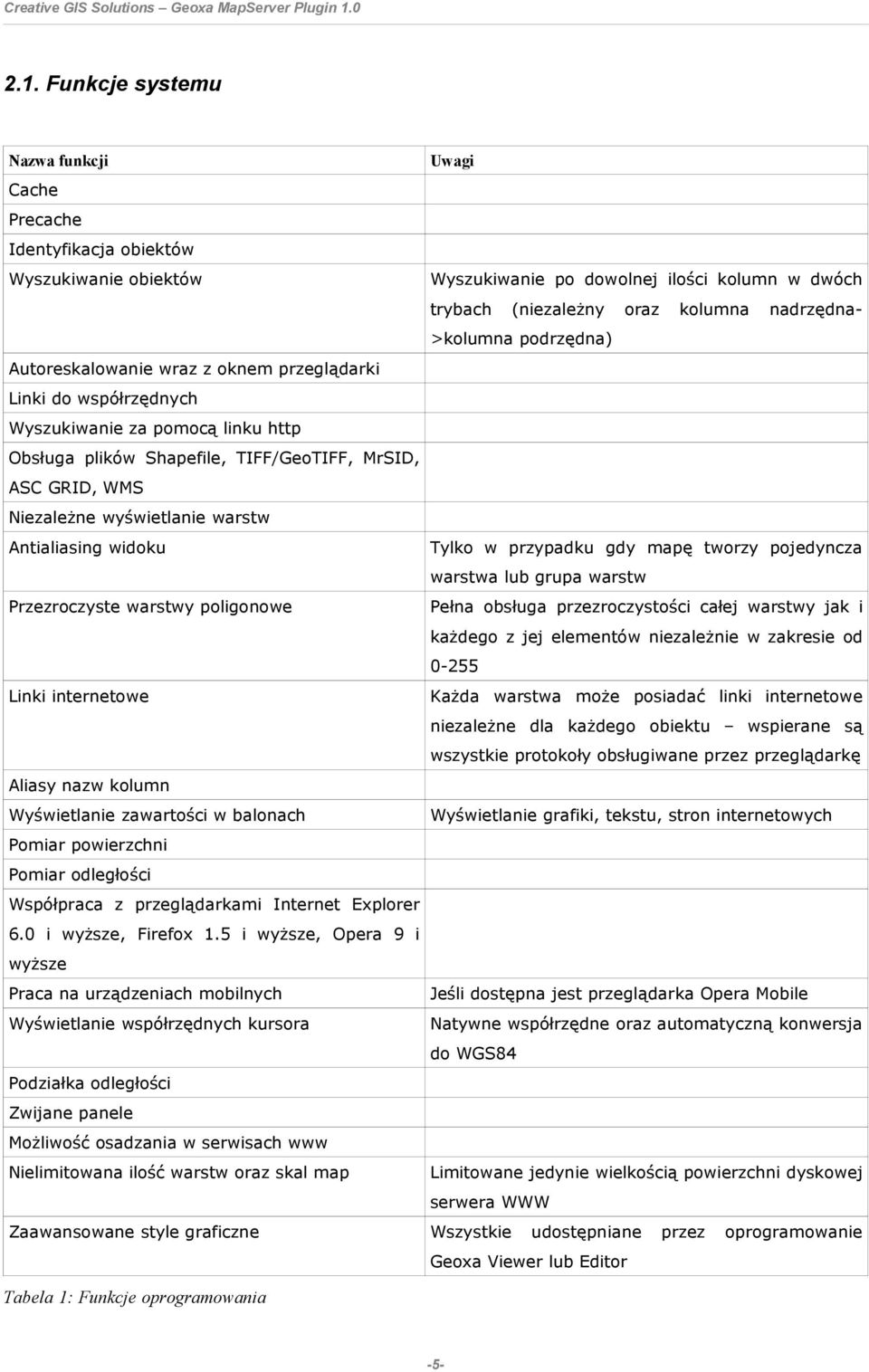 zawartości w balonach Pomiar powierzchni Pomiar odległości Współpraca z przeglądarkami Internet Explorer 6.0 i wyższe, Firefox 1.