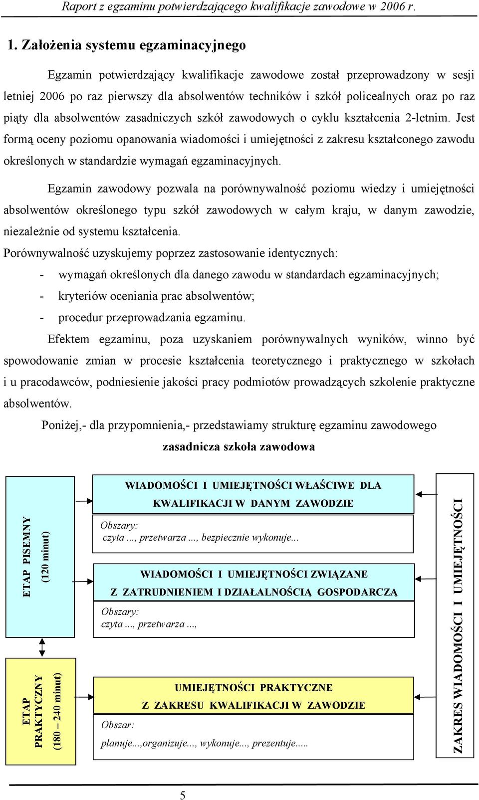 Jest formą oceny poziomu opanowania wiadomości i umiejętności z zakresu kształconego zawodu określonych w standardzie wymagań egzaminacyjnych.