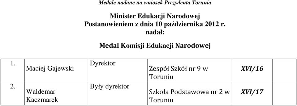 nadał: Medal Komisji Edukacji Narodowej 1. 2.