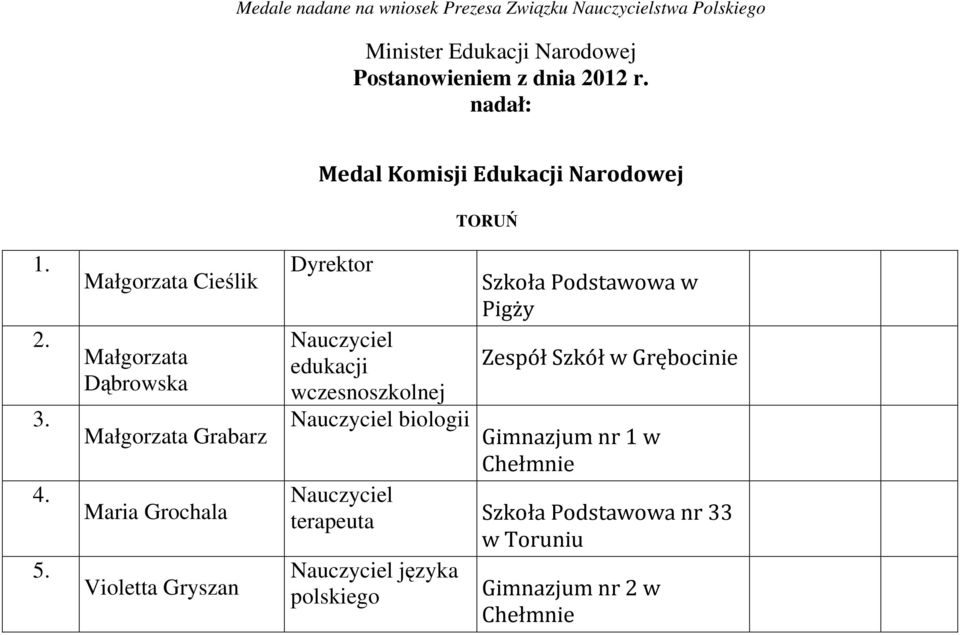 Małgorzata Cieślik Małgorzata Dąbrowska Małgorzata Grabarz Maria Grochala Violetta Gryszan