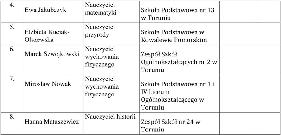 Nowak Hanna Matuszewicz matematyki 13 w przyrody wychowania