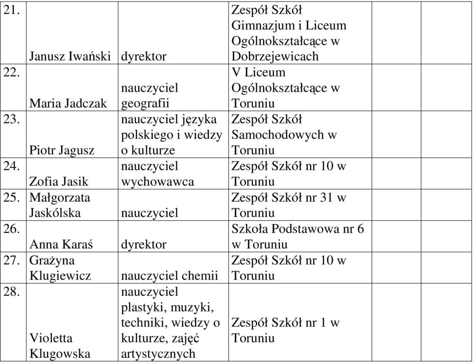 Violetta Klugowska geografii języka polskiego i wiedzy o kulturze wychowawca dyrektor chemii plastyki,