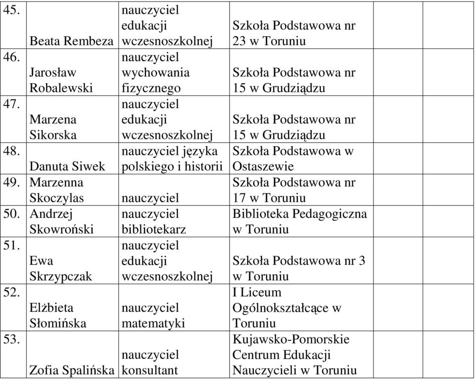 Zofia Spalińska wychowania fizycznego języka polskiego i historii bibliotekarz matematyki konsultant 23 w