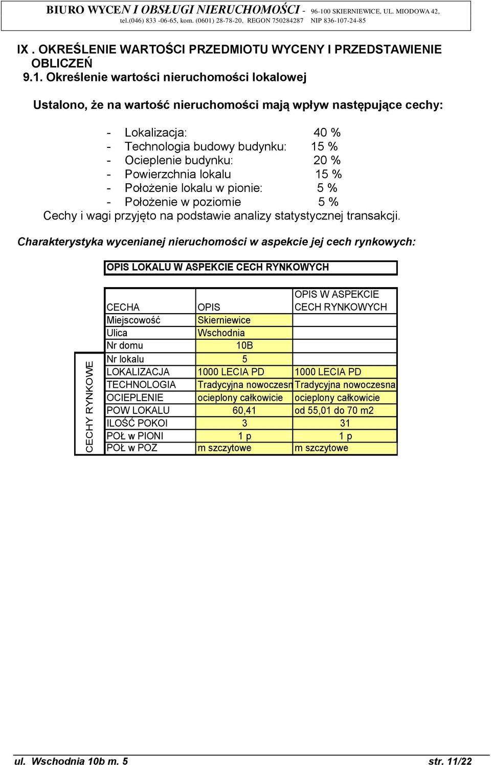 Powierzchnia lokalu 15 % - Położenie lokalu w pionie: 5 % - Położenie w poziomie 5 % Cechy i wagi przyjęto na podstawie analizy statystycznej transakcji.