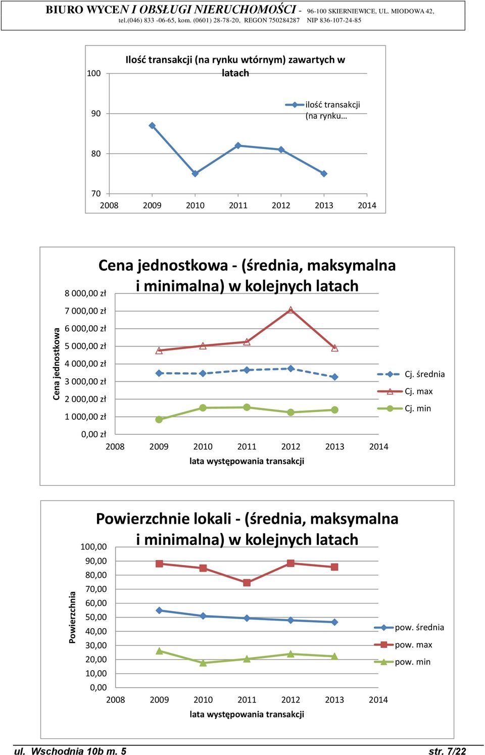 minimalna) w kolejnych latach 8 000,00 zł 7 000,00 zł 6 000,00 zł 5 000,00 zł 4 000,00 zł 3 000,00 zł 2 000,00 zł 1 000,00 zł 0,00 zł 2008 2009 2010 2011 2012 2013 2014 lata występowania