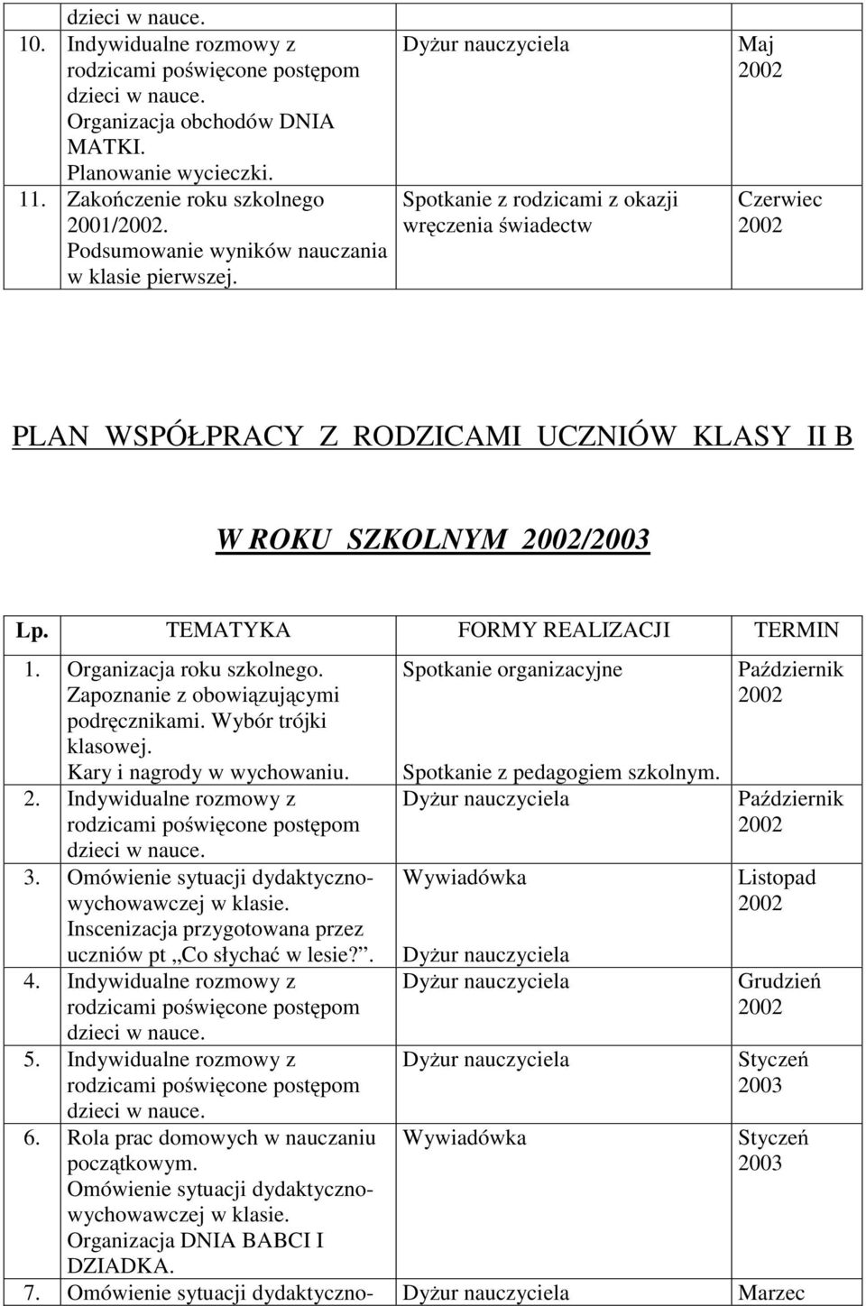 Zapoznanie z obowiązującymi podręcznikami. Wybór trójki klasowej. Kary i nagrody w wychowaniu. 2. Indywidualne rozmowy z 3. Inscenizacja przygotowana przez uczniów pt Co słychać w lesie?. 4.