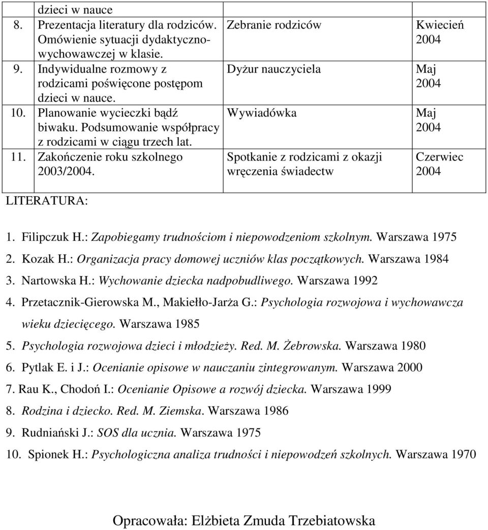 : Organizacja pracy domowej uczniów klas początkowych. Warszawa 1984 3. Nartowska H.: Wychowanie dziecka nadpobudliwego. Warszawa 1992 4. Przetacznik-Gierowska M., Makiełło-Jarża G.