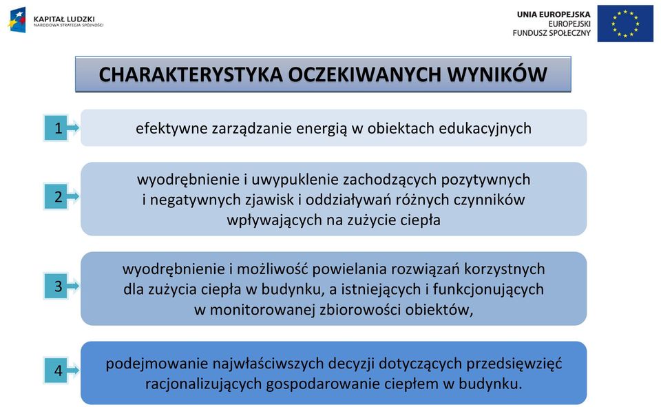 możliwość powielania rozwiązań korzystnych dla zużycia ciepła w budynku, a istniejących i funkcjonujących w monitorowanej