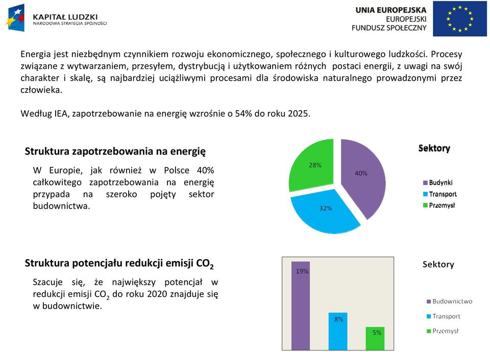 środowiska naturalnego prowadzonymi przez człowieka. Według IEA, zapotrzebowanie na energię wzrośnie o 54% do roku 2025.