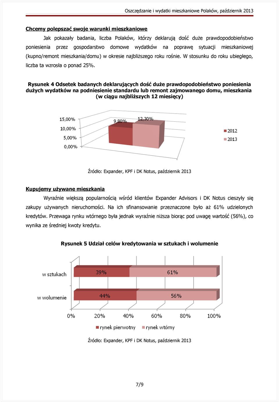 Rysunek 4 Odsetek badanych deklarujących dość duże prawdopodobieństwo poniesienia dużych wydatków na podniesienie standardu lub remont zajmowanego domu, mieszkania (w ciągu najbliższych 12 miesięcy)