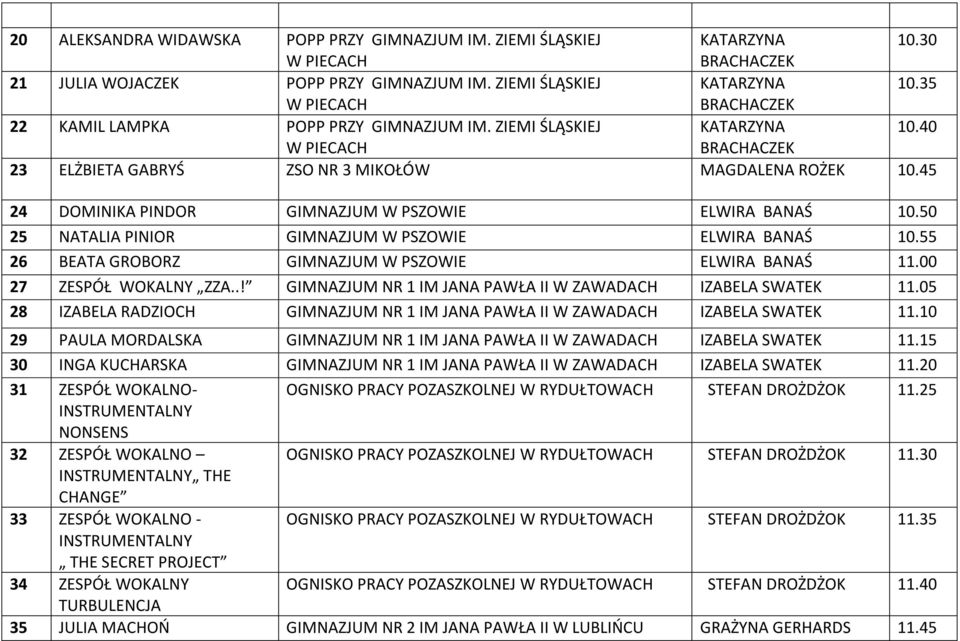 .! GIMNAZJUM NR 1 IM JANA PAWŁA II W ZAWADACH IZABELA SWATEK 11.05 28 IZABELA RADZIOCH GIMNAZJUM NR 1 IM JANA PAWŁA II W ZAWADACH IZABELA SWATEK 11.