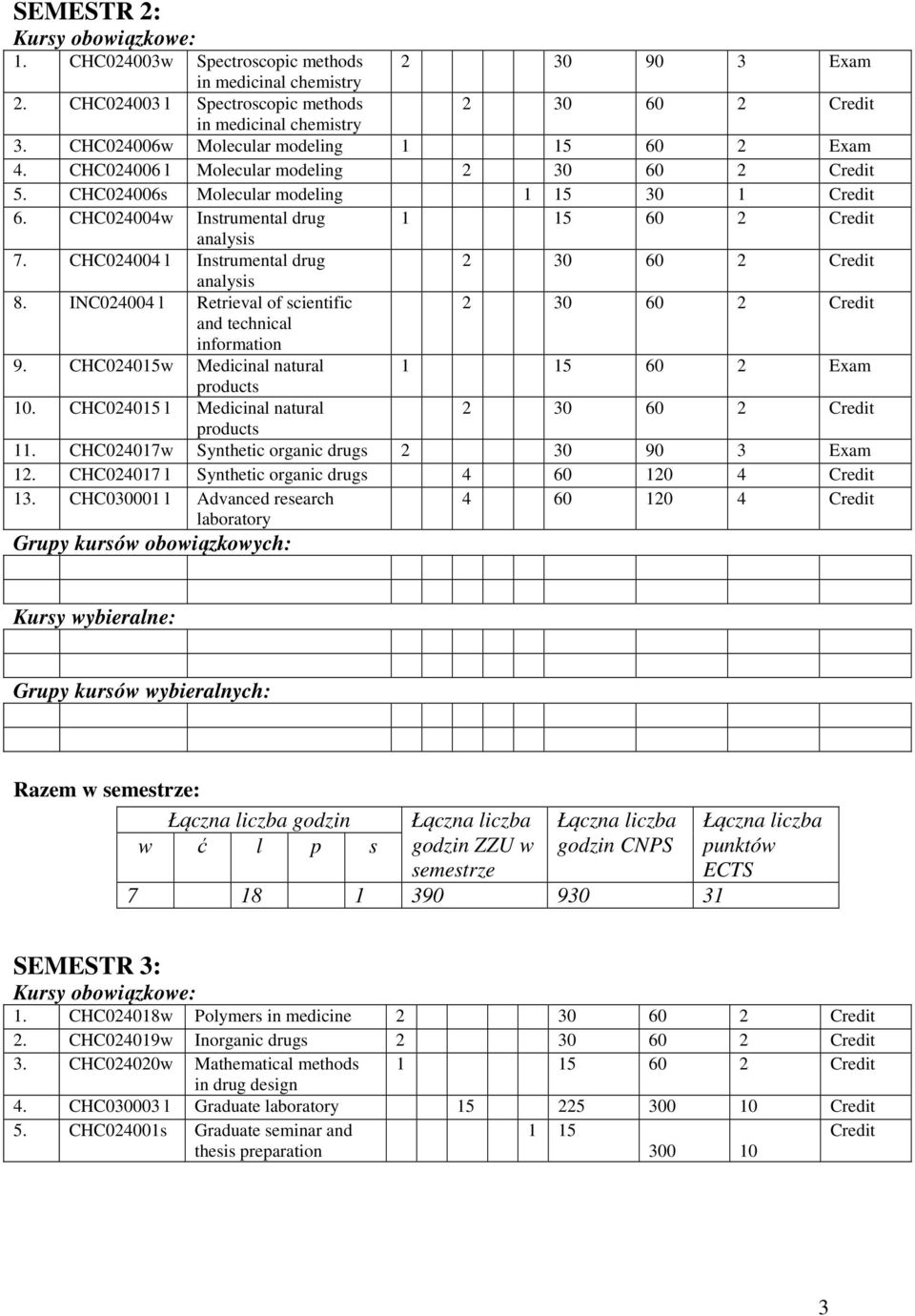 INC024004 l Retrieval of scientific and technical information 9. CHC024015w Medicinal natural 1 15 60 2 Exam products 10. CHC024015 l Medicinal natural products 11.