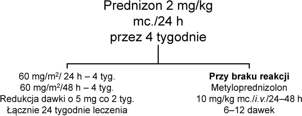 60 mg/m 2 /48 h 4 tyg. Redukcja dawki o 5 mg co 2 tyg.