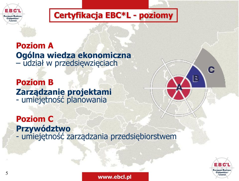 Zarządzanie projektami - umiejętność planowania