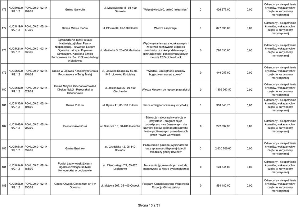 Mariówka 3, 26-400 Mariówka Gimnazjum, Katolicka Szkoła Podstawowa im. Św.