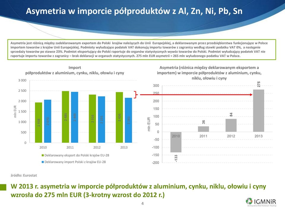 Podmioty wyłudzające podatek VAT dokonują importu towarów z zagranicy według stawki podatku VAT 0%, a następnie sprzedaży towarów po stawce 23%.