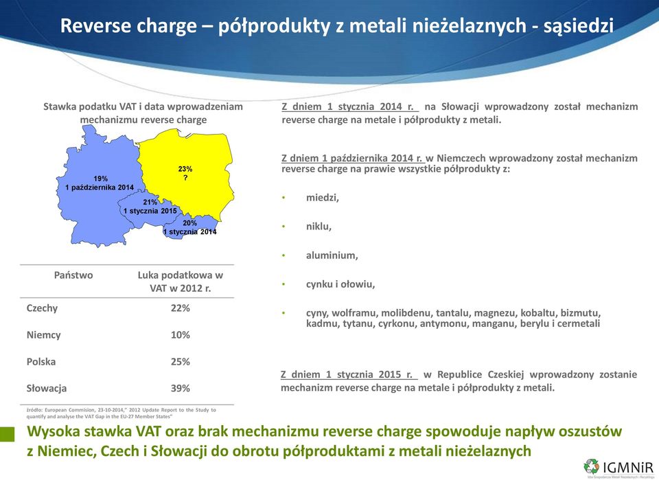 w Niemczech wprowadzony został mechanizm reverse charge na prawie wszystkie półprodukty z: miedzi, niklu, aluminium, Państwo Luka podatkowa w VAT w 2012 r.