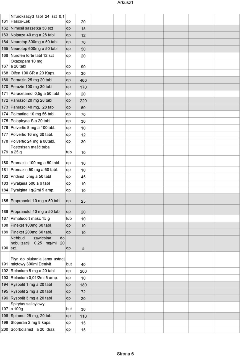 op 30 169 Pernazin 25 mg 20 tabl op 460 170 Perazin 100 mg 30 tabl op 170 171 Paracetamol 0,5g a 50 tabl op 20 172 Panrazol 20 mg 28 tabl op 220 173 Panrazol 40 mg, 28 tab op 50 174 Polmatine 10 mg