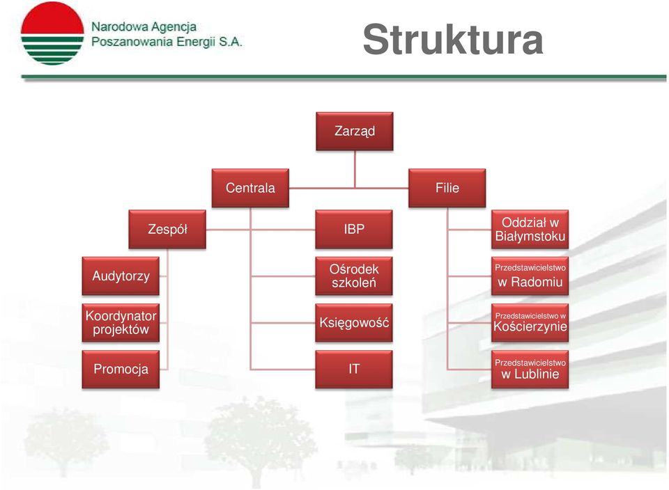 w Białymstoku Przedstawicielstwo w Radomiu