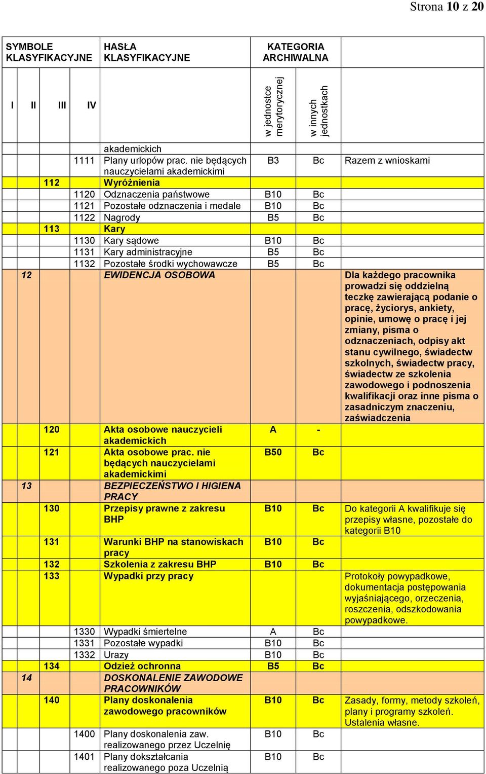 administracyjne B5 1132 Pozostałe środki wychowawcze B5 12 EWIDENCJA OSOBOWA Dla każdego pracownika prowadzi się oddzielną teczkę zawierającą podanie o pracę, życiorys, ankiety, opinie, umowę o pracę