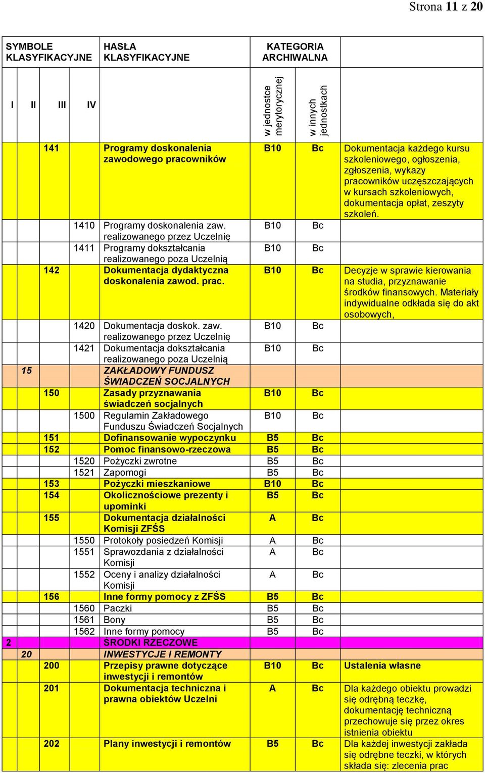 Dokumentacja każdego kursu szkoleniowego, ogłoszenia, zgłoszenia, wykazy pracowników uczęszczających w kursach szkoleniowych, dokumentacja opłat, zeszyty szkoleń. 1420 Dokumentacja doskok. zaw.