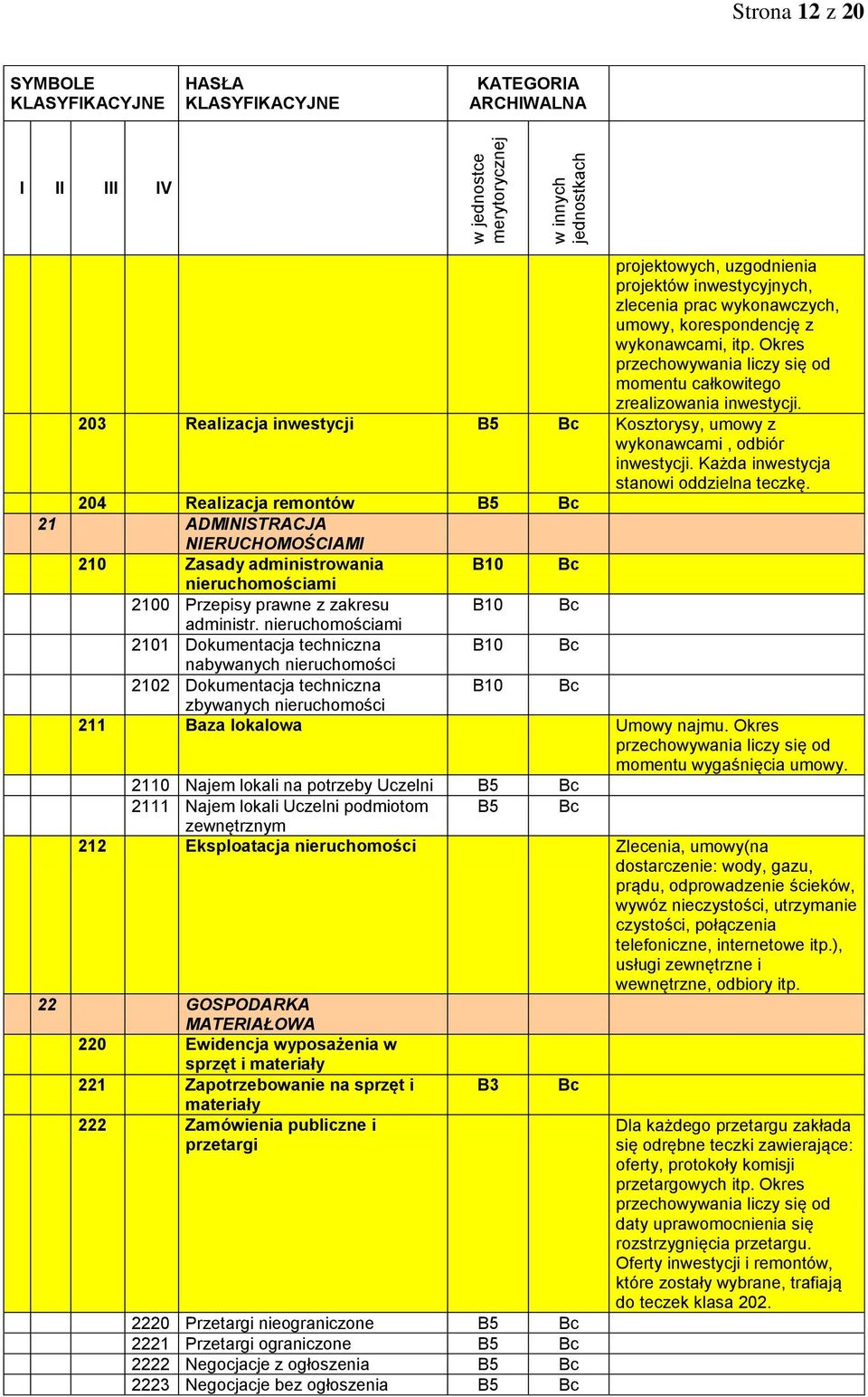 Każda inwestycja stanowi oddzielna teczkę. 204 Realizacja remontów B5 21 ADMINISTRACJA NIERUCHOMOŚCIAMI 210 Zasady administrowania nieruchomościami 2100 Przepisy prawne z zakresu administr.