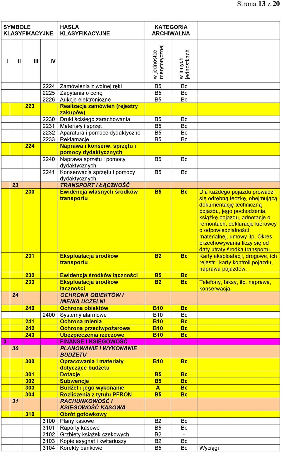 sprzętu i pomocy dydaktycznych 2240 Naprawa sprzętu i pomocy B5 dydaktycznych 2241 Konserwacja sprzętu i pomocy B5 dydaktycznych 23 TRANSPORT I ŁĄCZNOŚĆ 230 Ewidencja własnych środków transportu 231