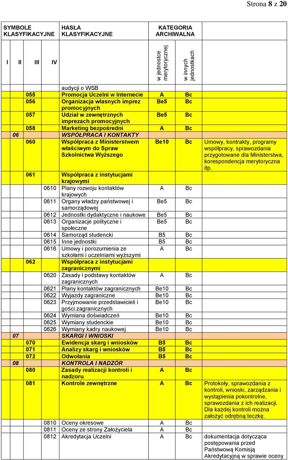 państwowej i samorządowej Be10 Umowy, kontrakty, programy współpracy, sprawozdania przygotowane dla Ministerstwa, korespondencja merytoryczna itp.