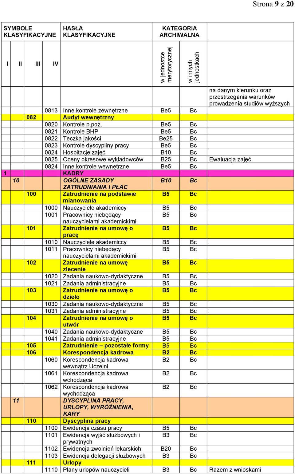 KADRY 10 OGÓLNE ZASADY ZATRUDNIANIA I PŁAC 100 Zatrudnienie na podstawie B5 mianowania 1000 Nauczyciele akademiccy B5 1001 Pracownicy niebędący B5 nauczycielami akademickimi 101 Zatrudnienie na umowę