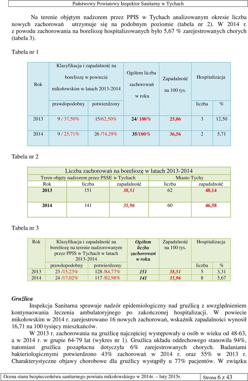 Tabela nr 1 Rok Klasyfikacja i zapadalność na boreliozę w powiecie mikołowskim w latach 2013-2014 prawdopodobny potwierdzony Ogółem liczba zachorowań w roku Zapadalność na 100 tys.