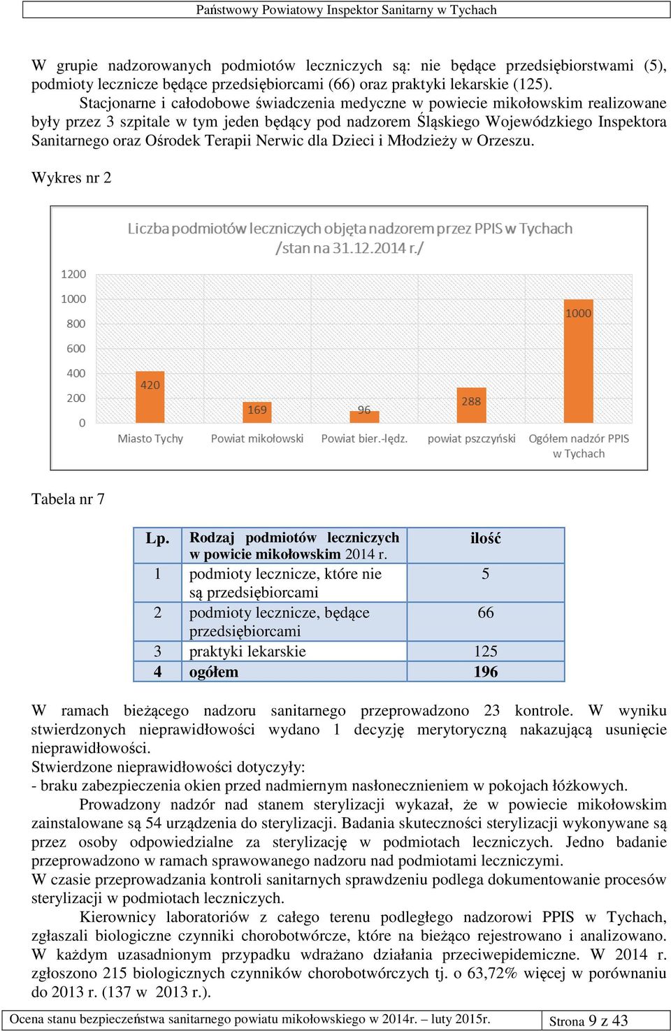 Terapii Nerwic dla Dzieci i Młodzieży w Orzeszu. Wykres nr 2 Tabela nr 7 Lp. Rodzaj podmiotów leczniczych ilość w powicie mikołowskim 2014 r.