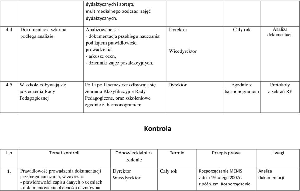 5 W szkole odbywają się posiedzenia Rady Pedagogicznej Po I i po II semestrze odbywają się zebrania Klasyfikacyjne Rady Pedagogiczne, oraz szkoleniowe zgodnie z harmonogramem.
