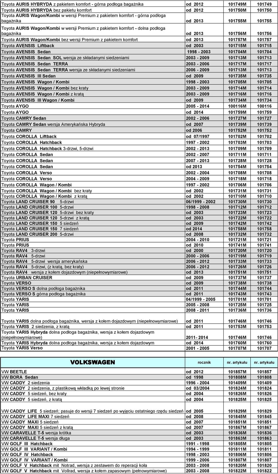 Wagon/Kombi bez wersji Premium z pakietem komfort od 2013 101757M 101757 Toyota AVENSIS Liftback od 2003 101715M 101715 Toyota AVENSIS Sedan 1998-2003 101704M 101704 Toyota AVENSIS Sedan SOL wersja