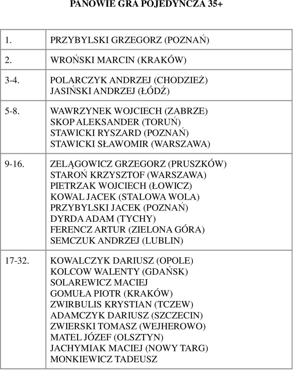 ZELĄGOWICZ GRZEGORZ (PRUSZKÓW) STAROŃ KRZYSZTOF (WARSZAWA) PIETRZAK WOJCIECH (ŁOWICZ) KOWAL JACEK (STALOWA WOLA) PRZYBYLSKI JACEK (POZNAŃ) DYRDA ADAM (TYCHY) FERENCZ ARTUR (ZIELONA