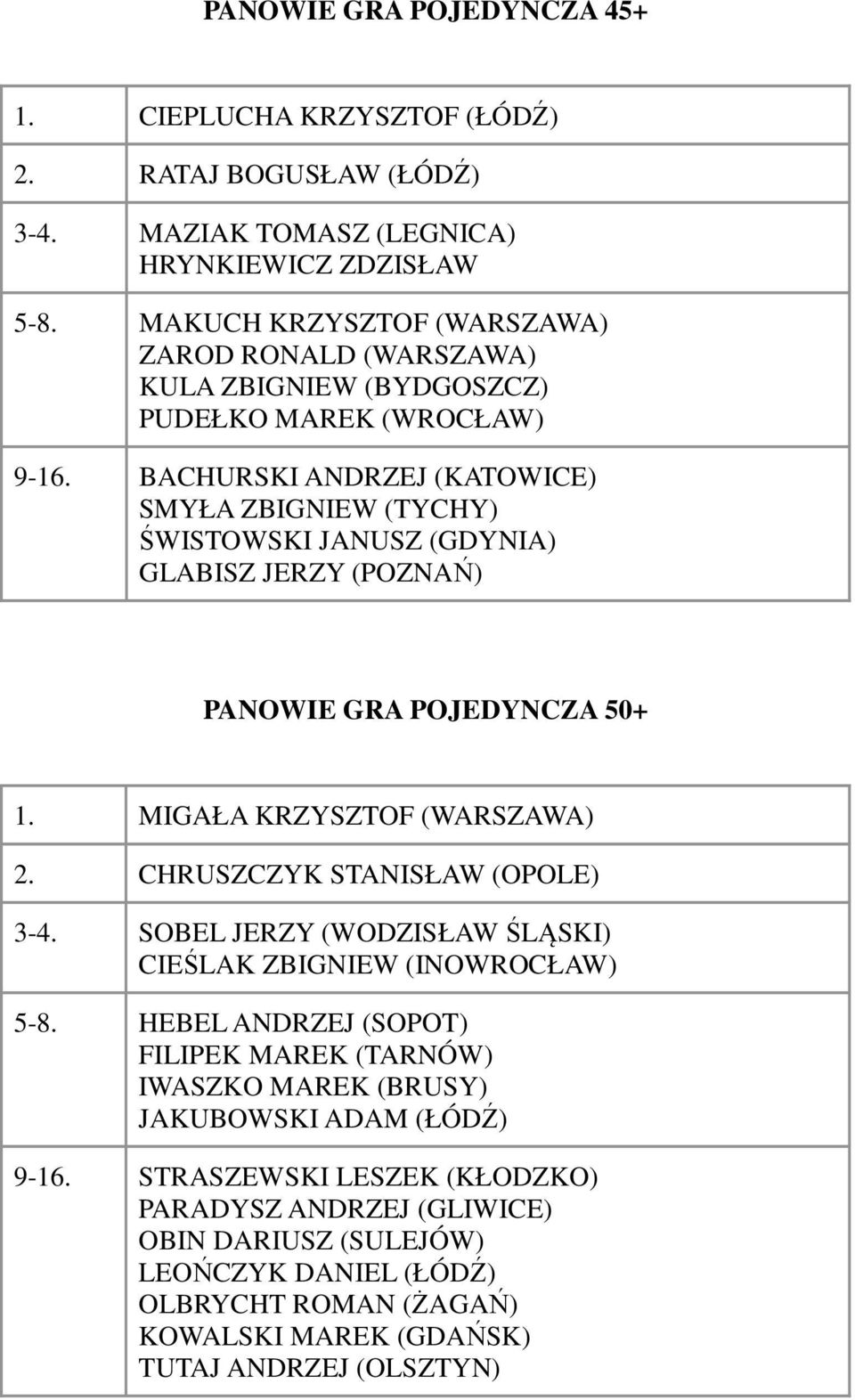 BACHURSKI ANDRZEJ (KATOWICE) SMYŁA ZBIGNIEW (TYCHY) ŚWISTOWSKI JANUSZ (GDYNIA) GLABISZ JERZY (POZNAŃ) PANOWIE GRA POJEDYNCZA 50+ 1. MIGAŁA KRZYSZTOF (WARSZAWA) 2.