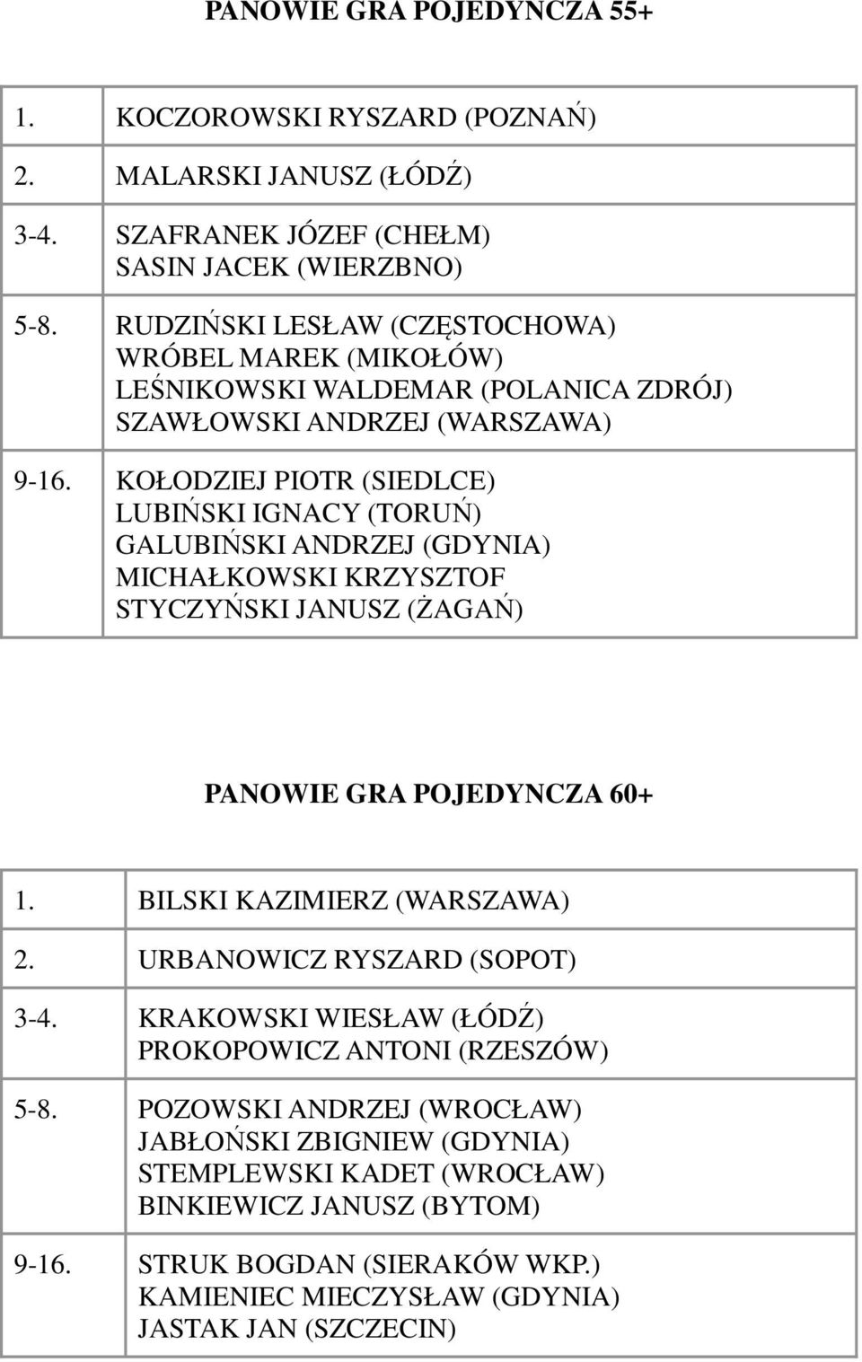 KOŁODZIEJ PIOTR (SIEDLCE) LUBIŃSKI IGNACY (TORUŃ) GALUBIŃSKI ANDRZEJ (GDYNIA) MICHAŁKOWSKI KRZYSZTOF STYCZYŃSKI JANUSZ (ŻAGAŃ) PANOWIE GRA POJEDYNCZA 60+ 1.