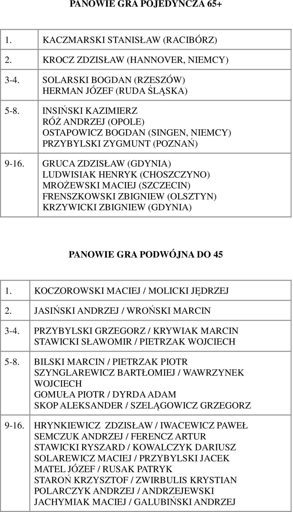 GRUCA ZDZISŁAW (GDYNIA) LUDWISIAK HENRYK (CHOSZCZYNO) MROŻEWSKI MACIEJ (SZCZECIN) FRENSZKOWSKI ZBIGNIEW (OLSZTYN) KRZYWICKI ZBIGNIEW (GDYNIA) PANOWIE GRA PODWÓJNA DO 45 1.