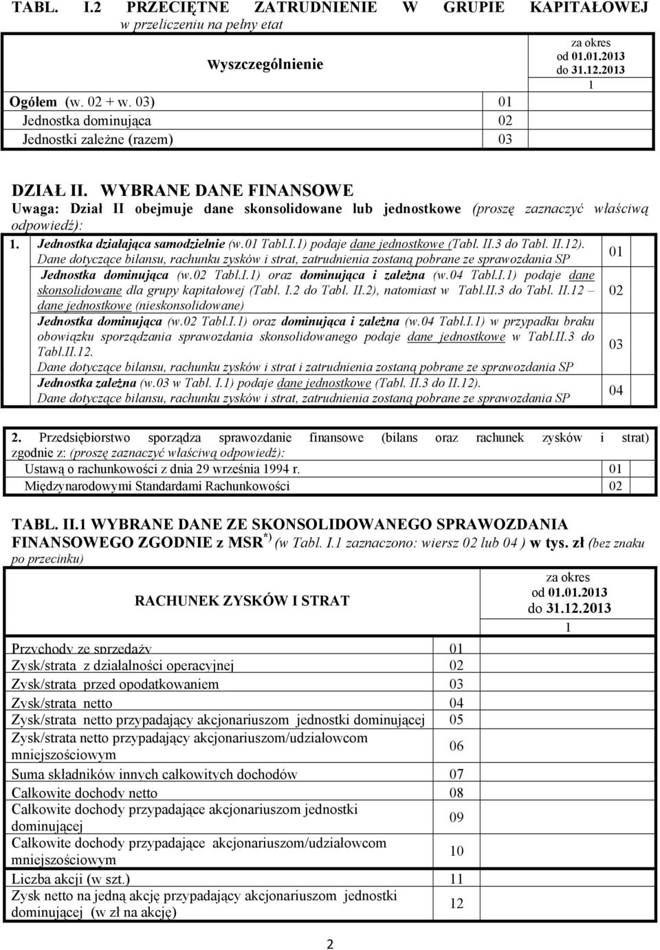 II.3 do Tabl. II.2). Dane dotyczące bilansu, rachunku zysków i strat, zatrudnienia zostaną pobrane ze sprawozdania SP Jednostka dominująca (w.02 Tabl.I.) oraz dominująca i zależna (w.04 Tabl.I.) podaje dane skonsolidowane dla grupy kapitałowej (Tabl.