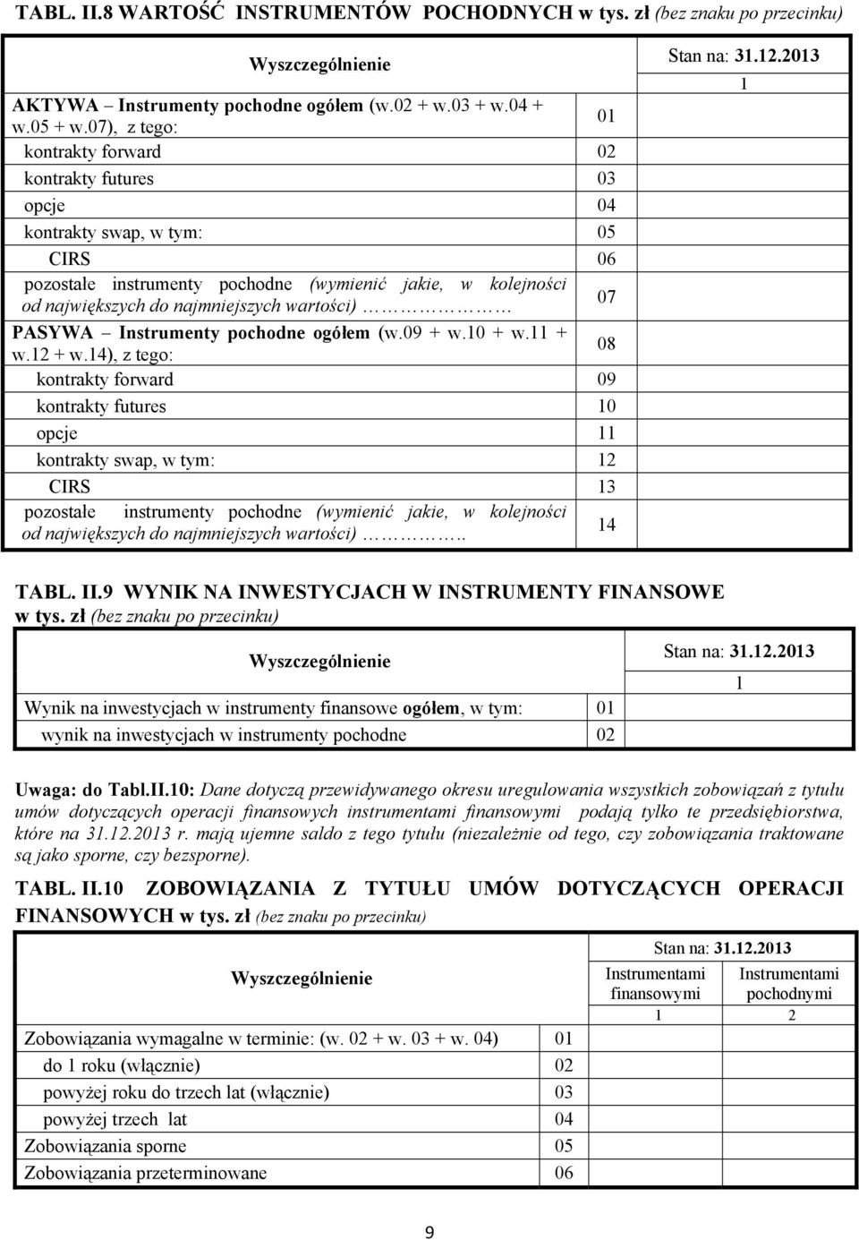 wartości) 07 PASYWA Instrumenty pochodne ogółem (w.09 + w.0 + w. + w.2 + w.