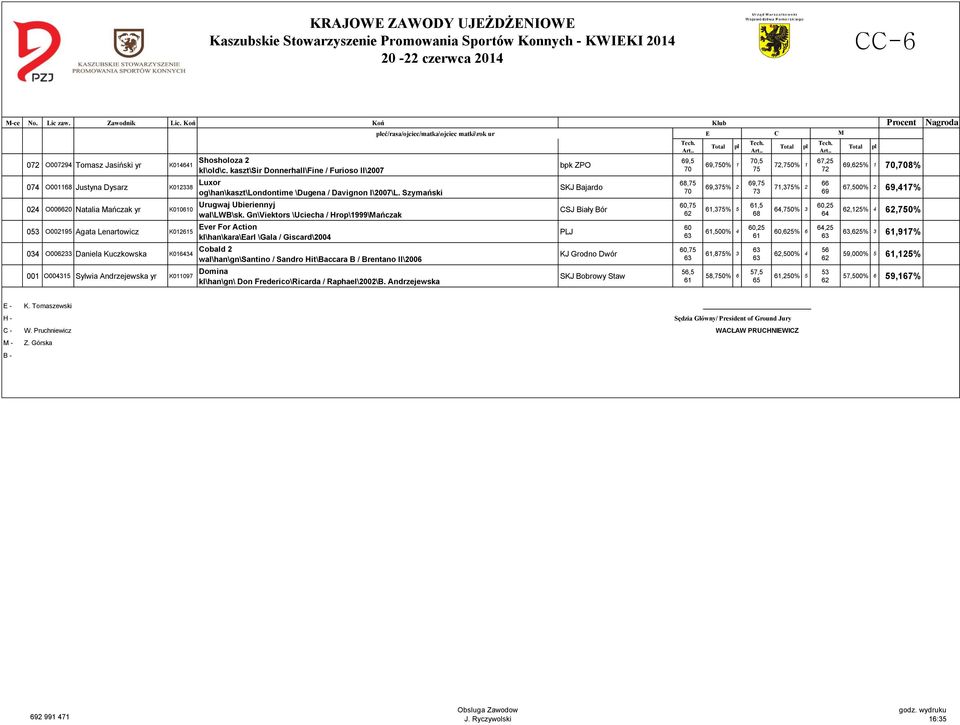 Szymański 024 O0060 Natalia Mańczak yr K0100 053 O002195 Agata Lenartowicz K0125 Urugwaj Ubieriennyj wal\lwb\sk.