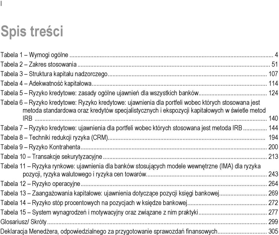 .. 124 Tabela 6 Ryzyko kredytowe: Ryzyko kredytowe: ujawnienia dla portfeli wobec których stosowana jest metoda standardowa oraz kredytów specjalistycznych i ekspozycji kapitałowych w świetle metod IRB.