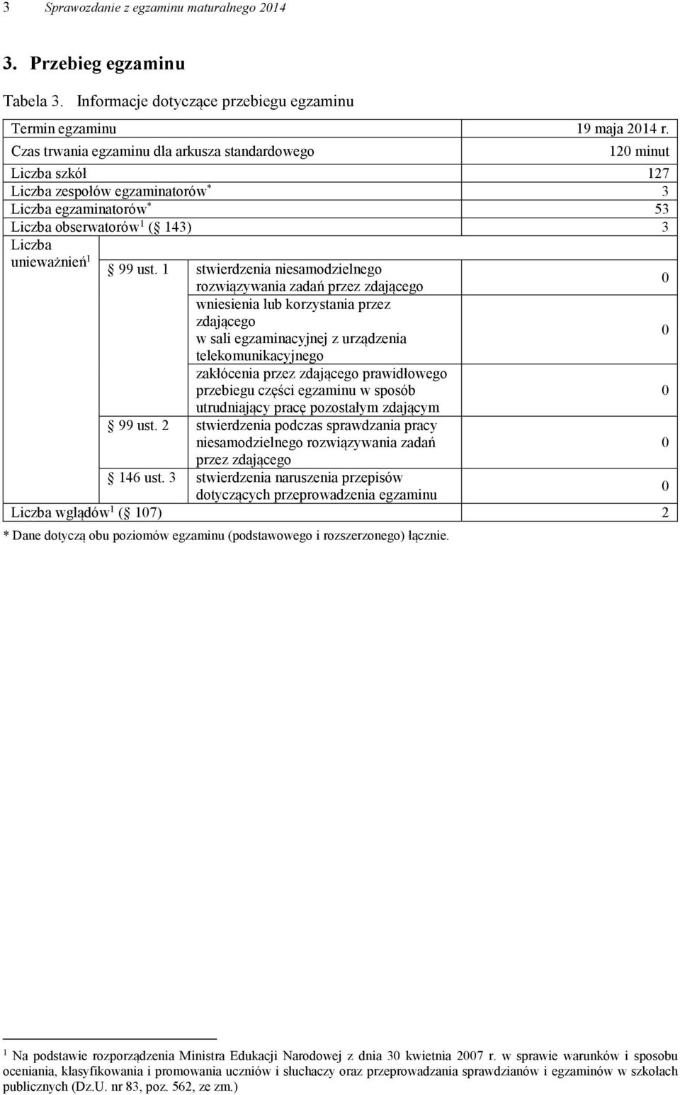 1 stwierdzenia niesamodzielnego rozwiązywania zadań przez zdającego 0 wniesienia lub korzystania przez zdającego w sali egzaminacyjnej z urządzenia 0 telekomunikacyjnego zakłócenia przez zdającego