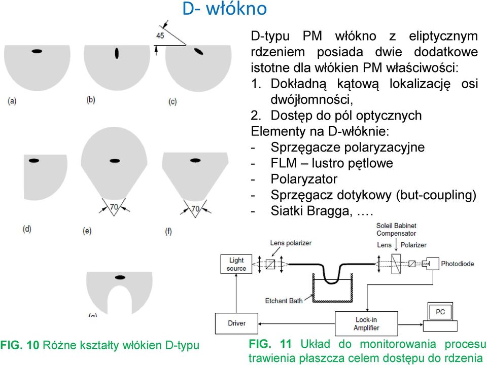 Dostęp do pól optycznych Elementy na D-włóknie: - Sprzęgacze polaryzacyjne - FLM lustro pętlowe - Polaryzator -