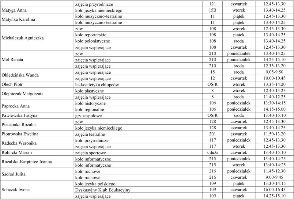 40-14.25 Mol Renata zajęcia wspierające 210 poniedziałek 14.25-15.10 zajęcia wspierające 210 środa 12.35-13.20 Obiedzińska Wanda zajęcia wspierające 15 środa 9.05-9.