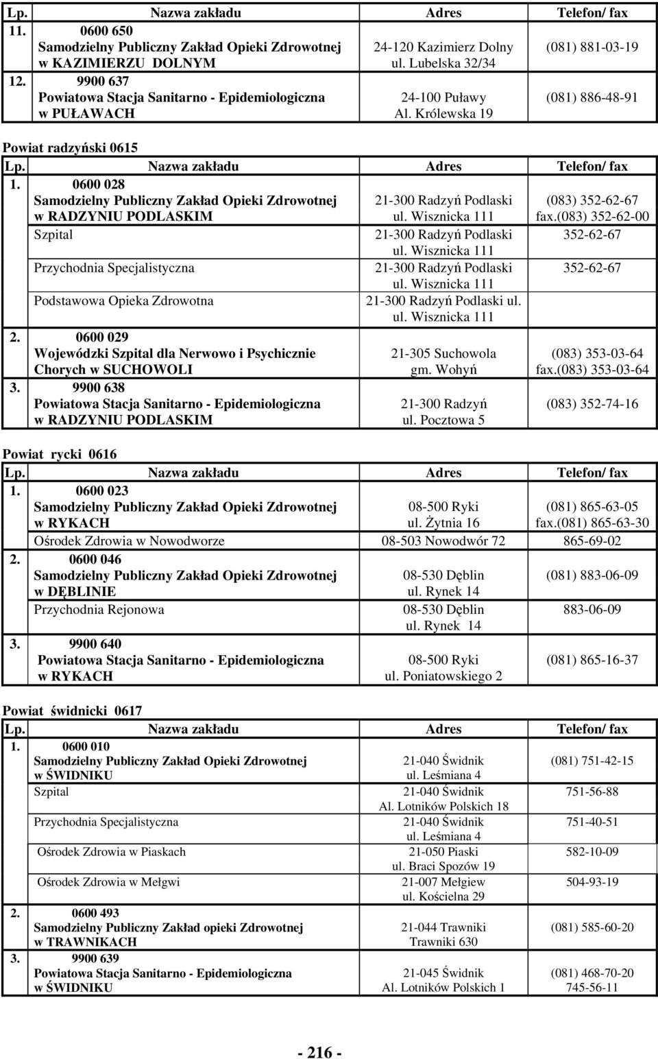 Wisznicka 111 Podstawowa Opieka Zdrowotna 21-300 Radzyń Podlaski ul. ul. Wisznicka 111 2. 0600 029 Wojewódzki dla Nerwowo i Psychicznie Chorych w SUCHOWOLI 3.