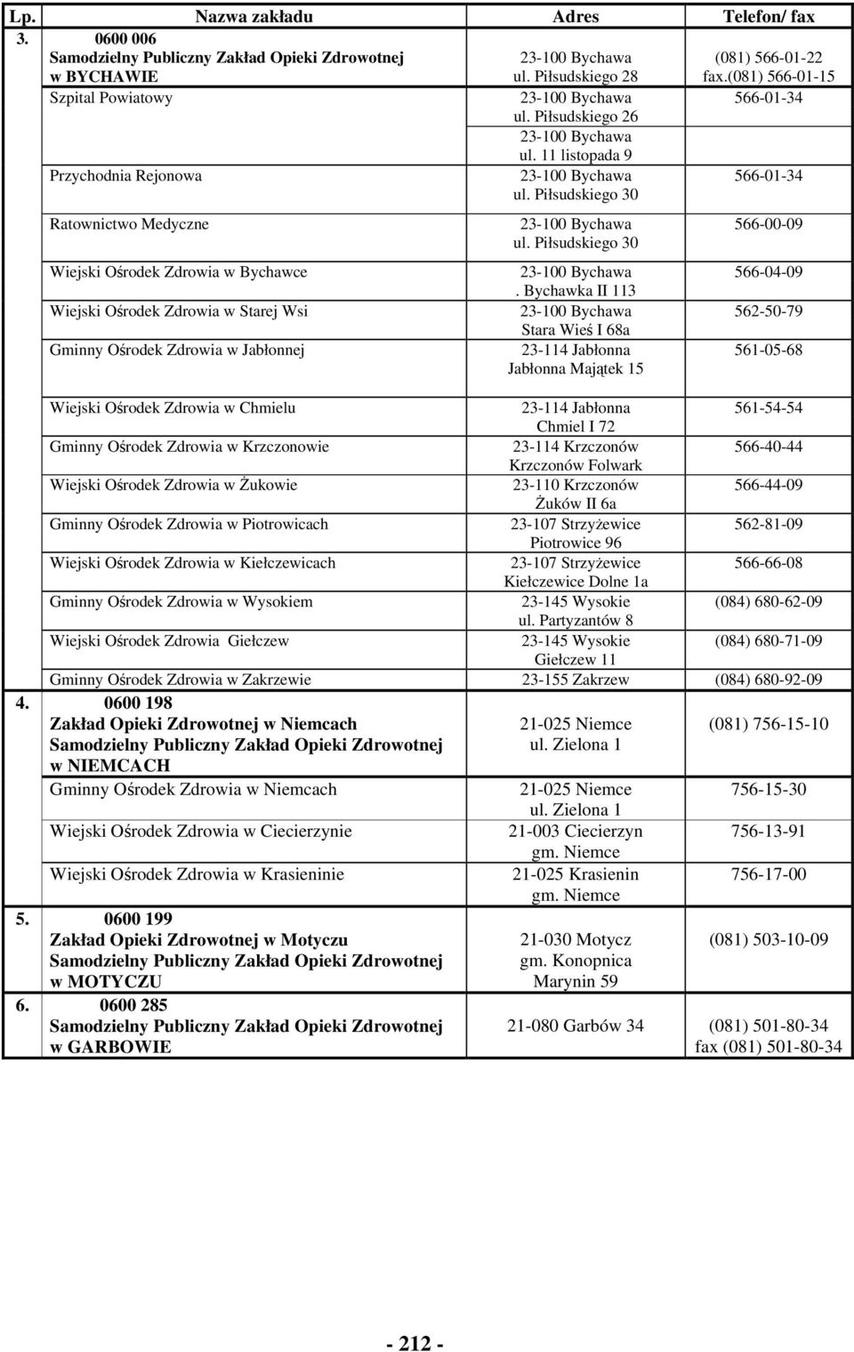 Piłsudskiego 30 566-00-09 Wiejski Ośrodek Zdrowia w Bychawce 23-100 Bychawa 566-04-09.