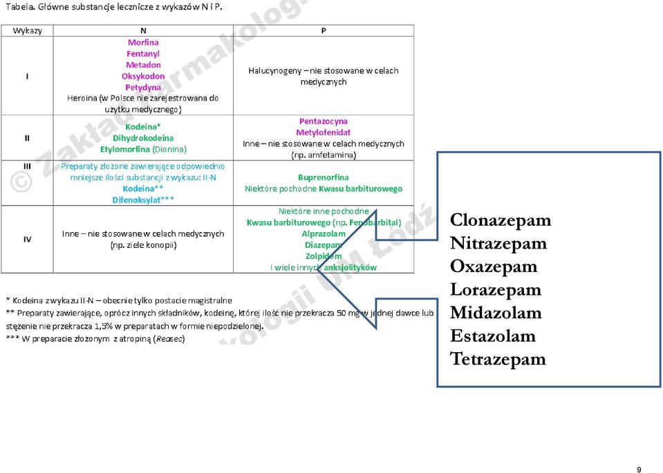 Oxazepam Lorazepam