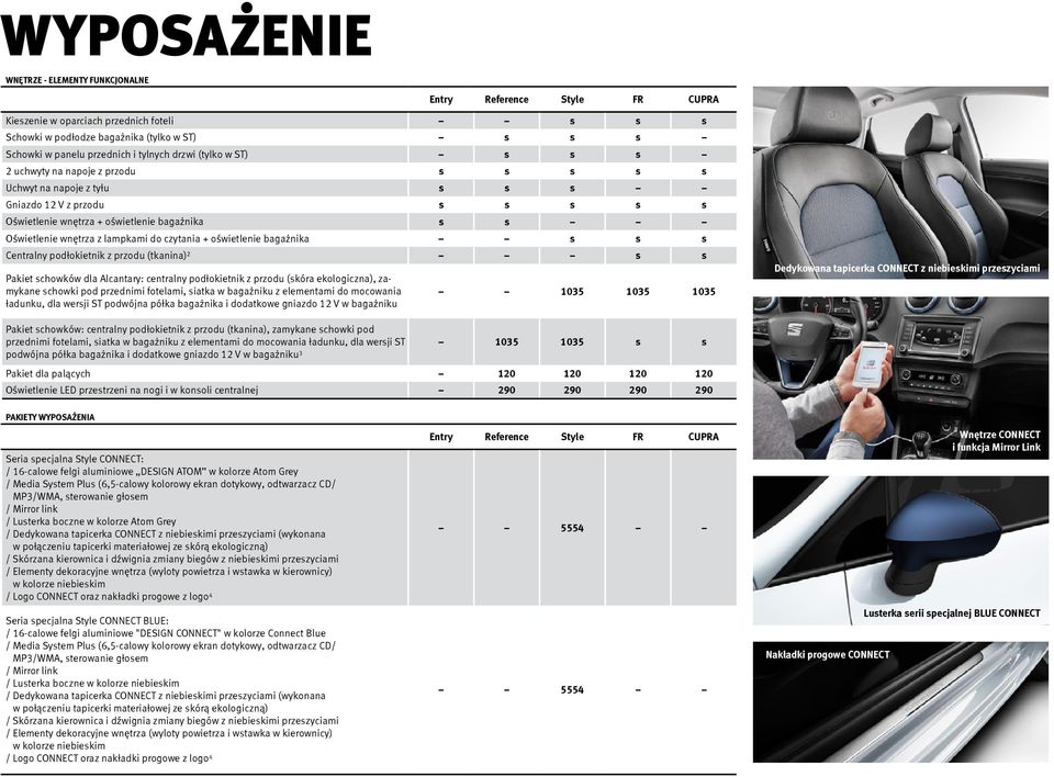 oświetlenie bagażnika s s s Centralny podłokietnik z przodu (tkanina) 2 s s Pakiet schowków dla Alcantary: centralny podłokietnik z przodu (skóra ekologiczna), zamykane schowki pod przednimi