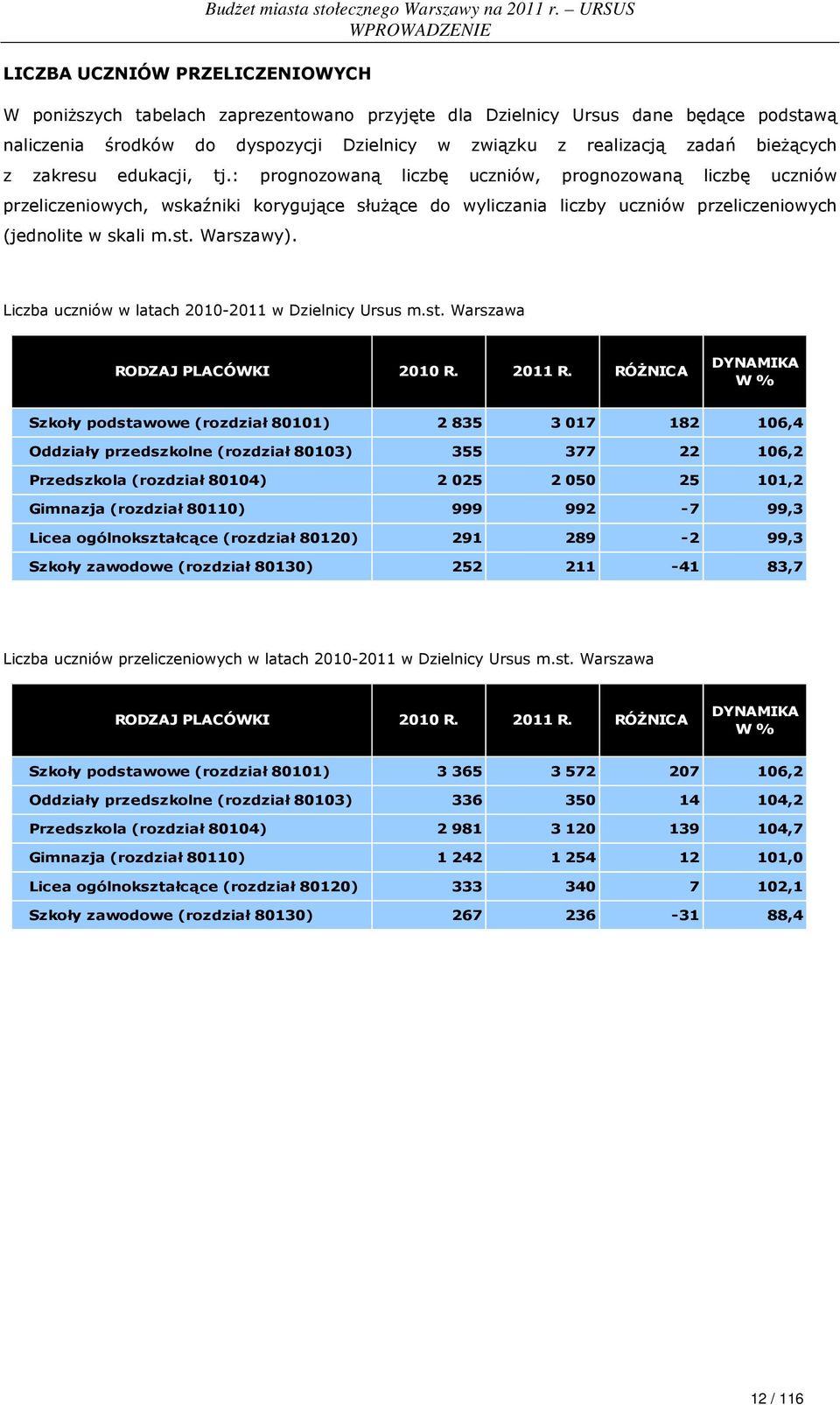 edukacji, tj.: prognozowaną liczbę uczniów, prognozowaną liczbę uczniów przeliczeniowych, wskaźniki korygujące słuŝące do wyliczania liczby uczniów przeliczeniowych (jednolite w skali m.st. Warszawy).
