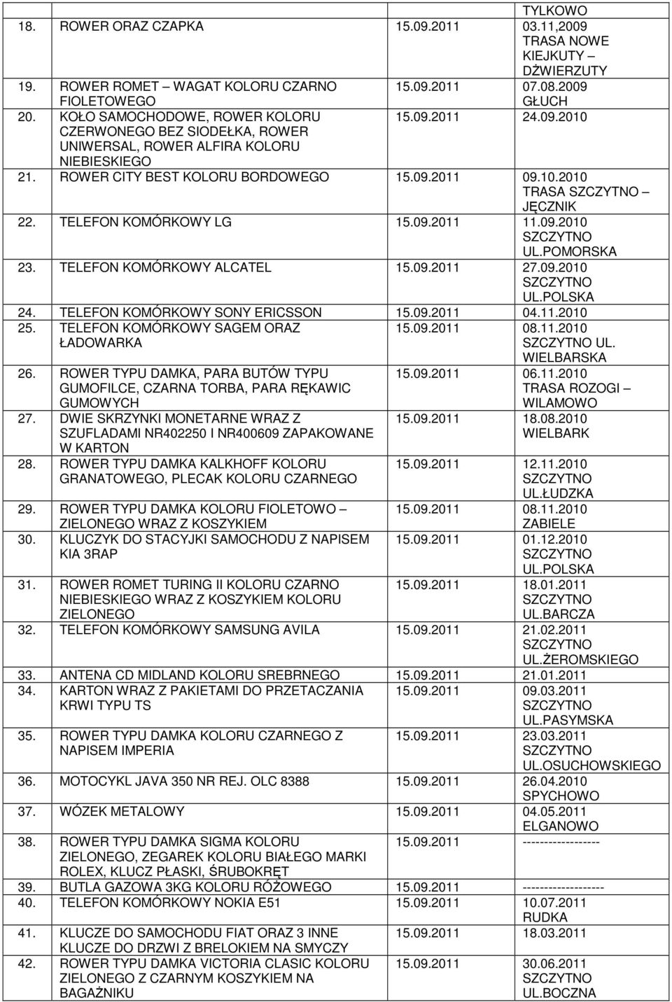 TELEFON KOMÓRKOWY LG 15.09.2011 11.09.2010 UL.POMORSKA 23. TELEFON KOMÓRKOWY ALCATEL 15.09.2011 27.09.2010 UL.POLSKA 24. TELEFON KOMÓRKOWY SONY ERICSSON 15.09.2011 04.11.2010 25.